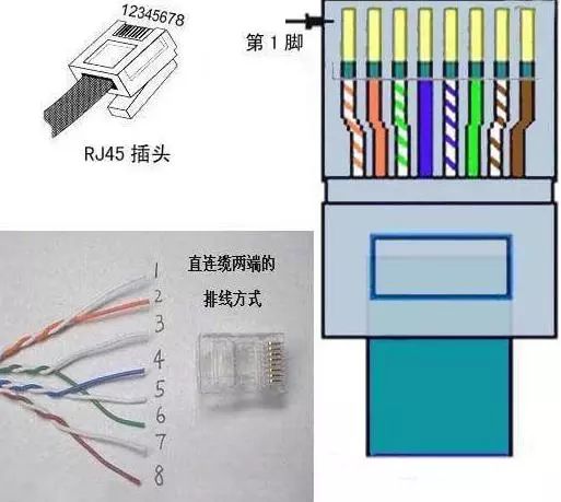 家用路由器水晶头是几类的