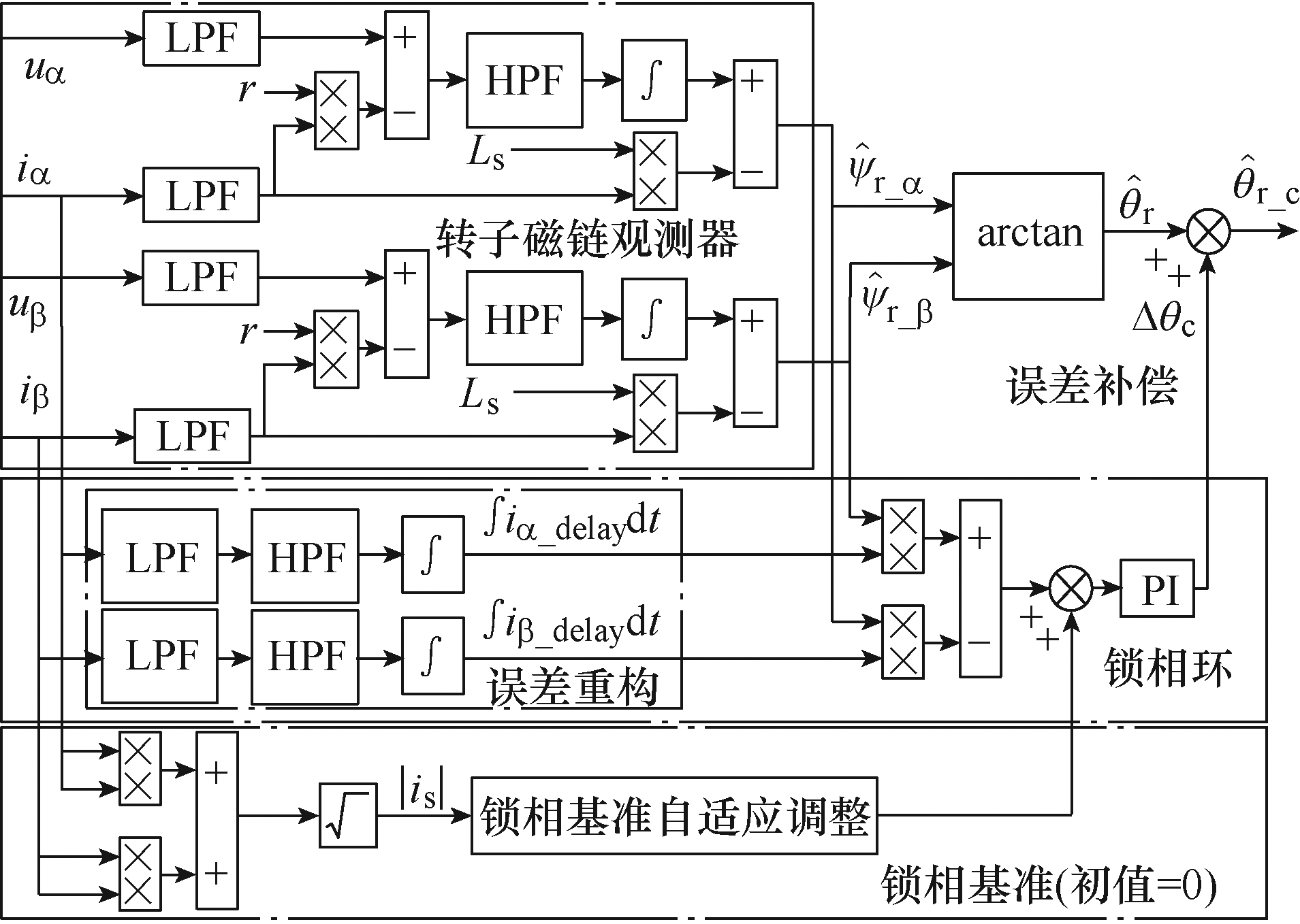 电饼铛的传热原理