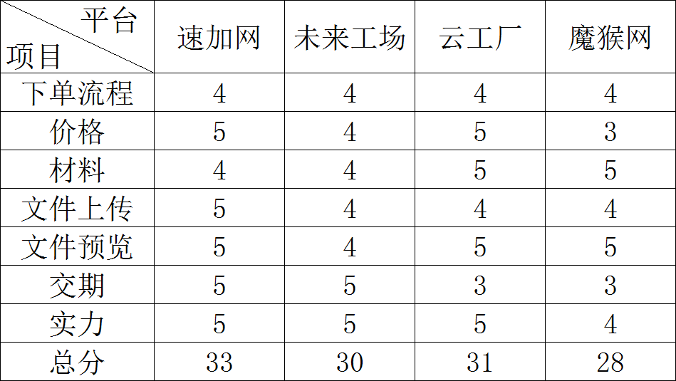 绝缘钉多少钱一个