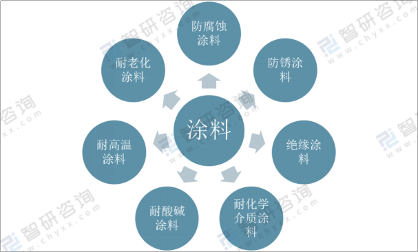 有机颜料是什么意思