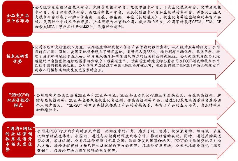 广州万孚生物公司招聘信息