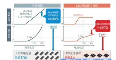 密度过灯