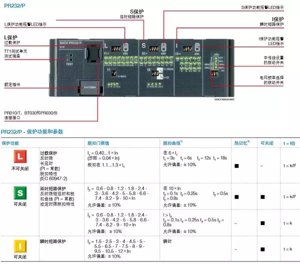 脱扣器的使用方法