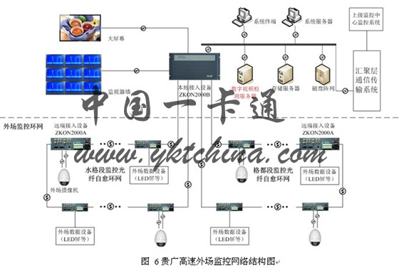 中兴ptn设备的特点