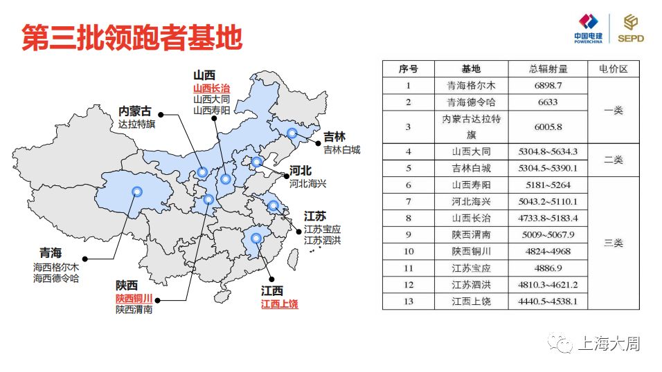 线路绝缘遥测怎么操作