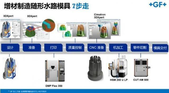 复合模具的优缺点