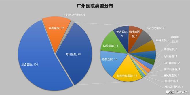 肿瘤医院广州排名