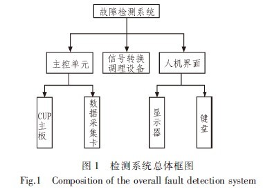 便携式臭氧检测