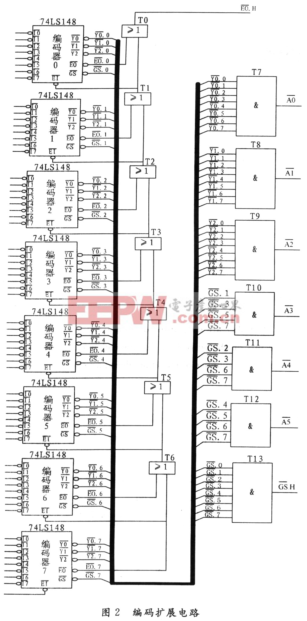 编码器译码器作用