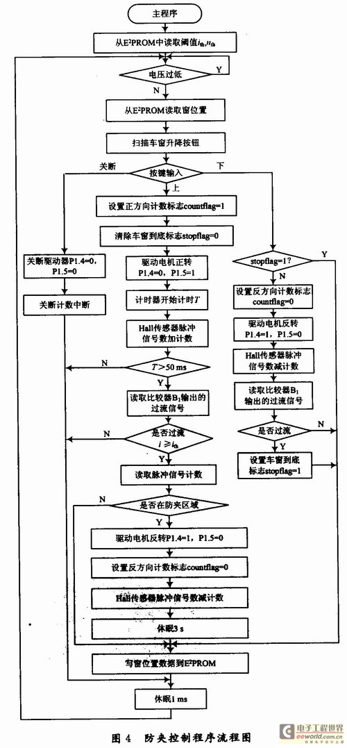 霍尔位置传感器实验数据