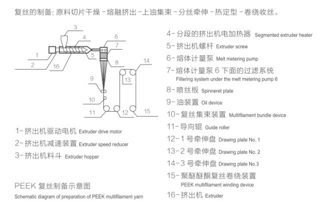 聚醚醚酮纤维