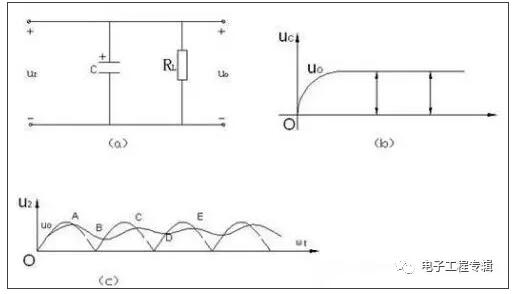 电容滤波工作原理