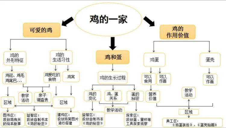 插排儿童版