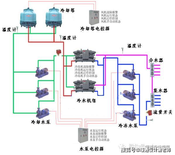 通风机属于什么工作制