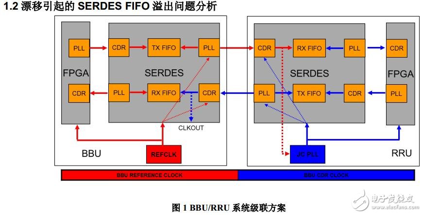 天线有何重要作用