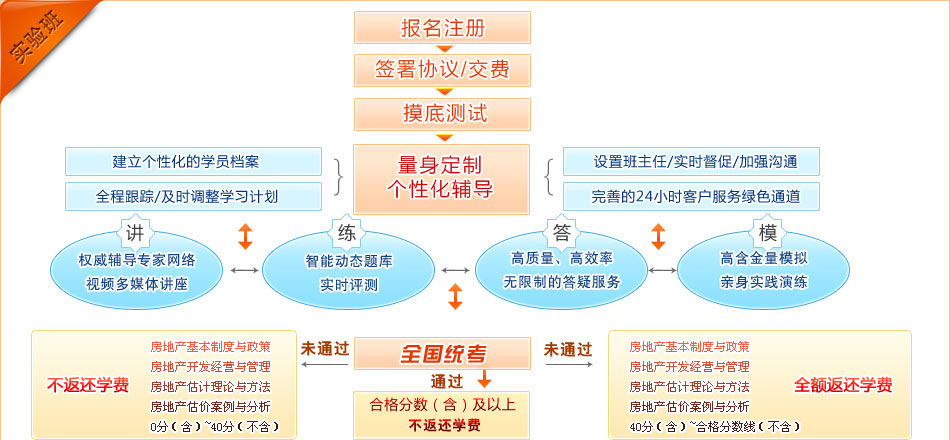 蓝牙灯饰