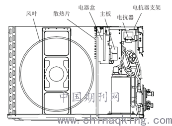 空调模具和结构知识