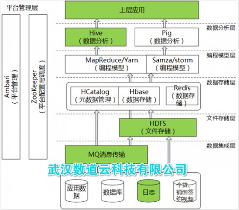 面料与数字采集系统设计