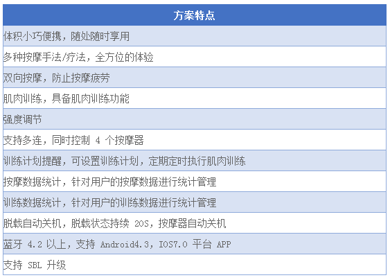 北京按摩医院地址