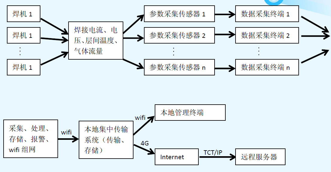 防雷焊接工艺要求