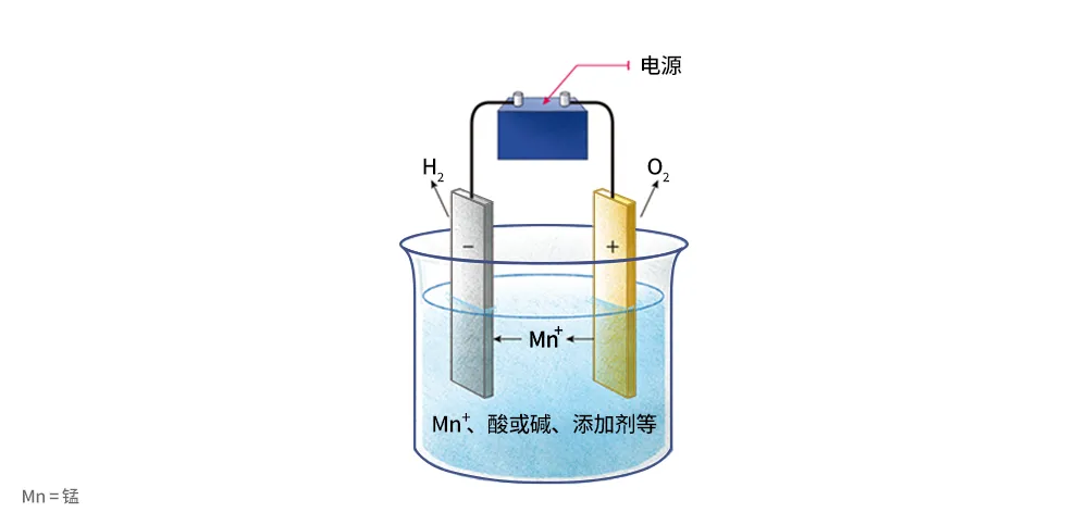 电镀溶液分析仪器