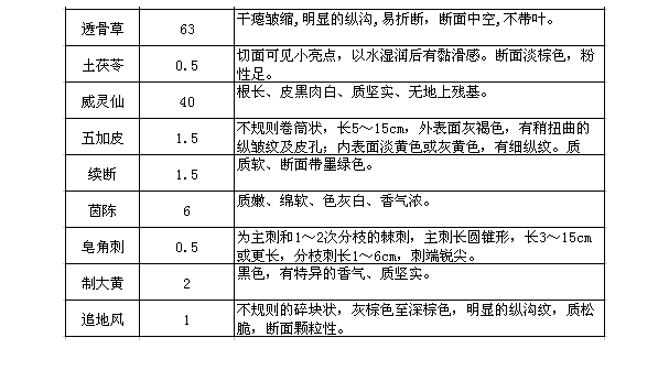 什么是中药饮片