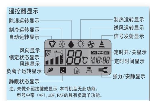 车用空调控制器