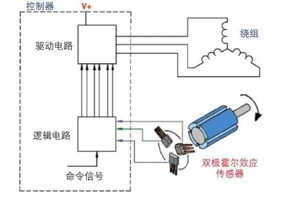 霍尔传感器应用实例