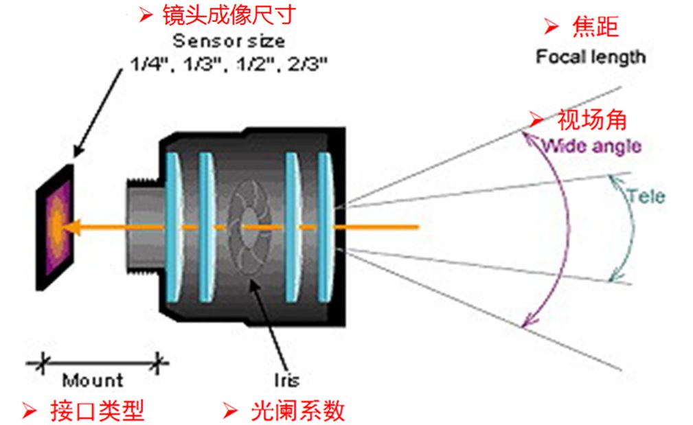 耳机与镜反光电传感器原理是什么