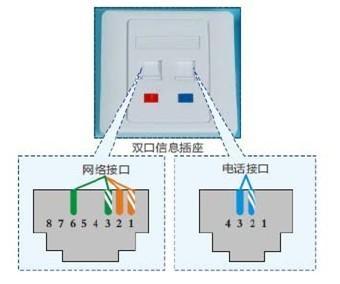 铜灯线接线方法