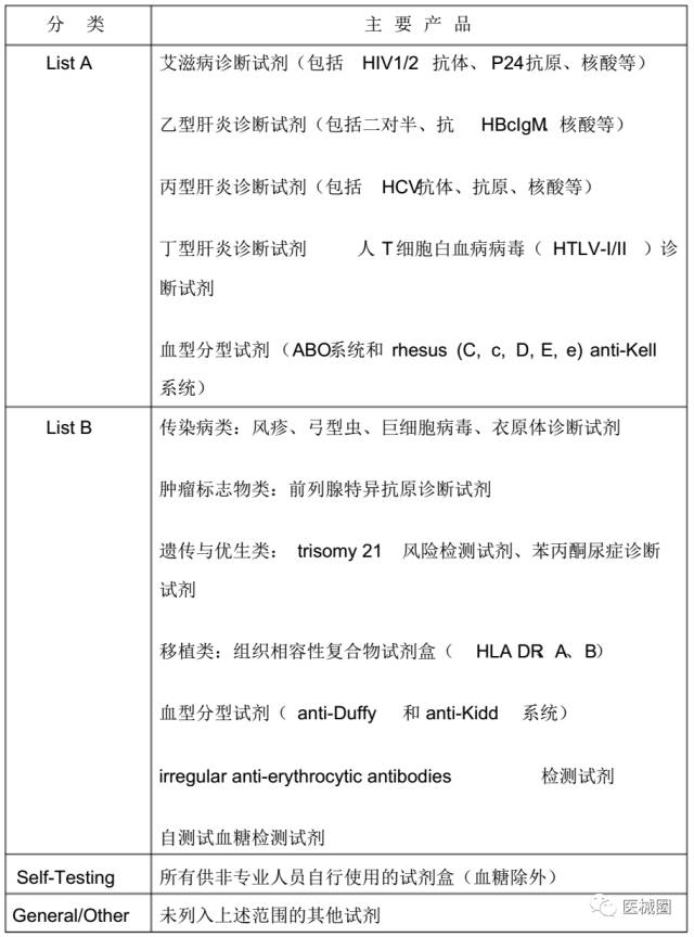 救生设备的作用