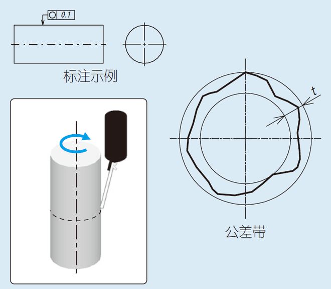 圆度仪使用方法打圆度及视频