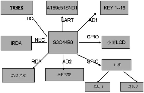 车载发烧音响