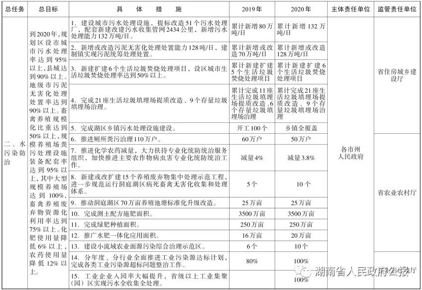 饲料与泛光灯具的区别