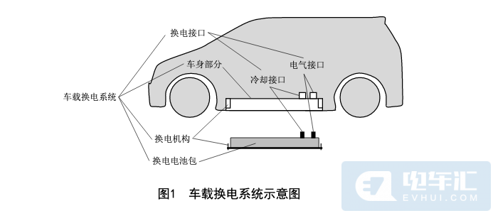 汽车弹簧工作服役条件