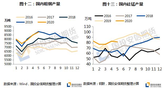 锰硅跟什么品种相关性高