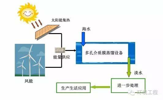 太阳能发电机结构