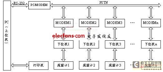 流量测量仪器原理及方法,流量测量仪器原理及方法，数据支持设计计划的深度解析,社会责任方案执行_挑战款38.55