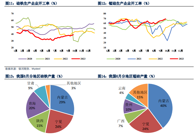 硅锰合金对身体的危害