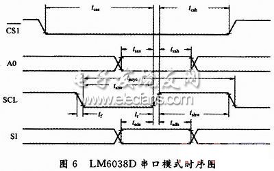 咬口机齿轮安装