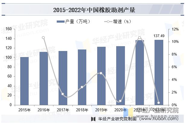 橡胶助剂的作用