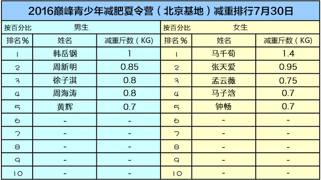 巅峰减重收费标准,巅峰减重收费标准及最新解答方案UHD33.45.26,迅速处理解答问题_升级版34.61.87