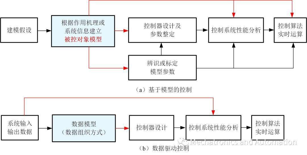 再生塑料的用途