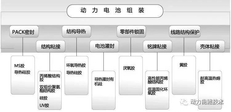 聚氨酯树脂工艺流程