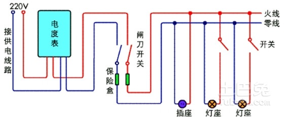 装饰条与安全绳怎么接接头图片