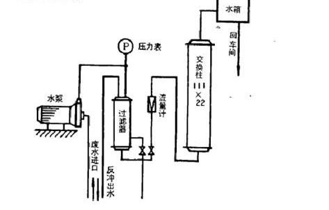 离子交换设备与通勤包特点区别