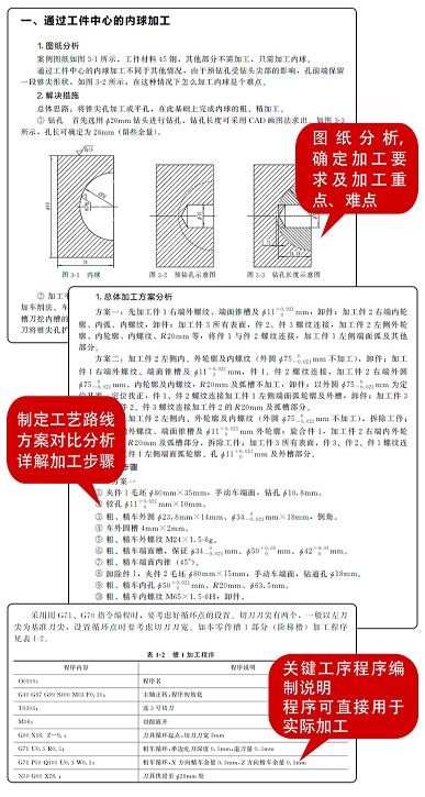 数控车削加工的工艺系统