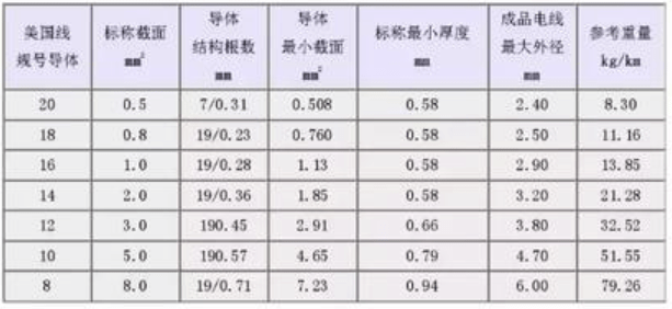 绝缘导线用途