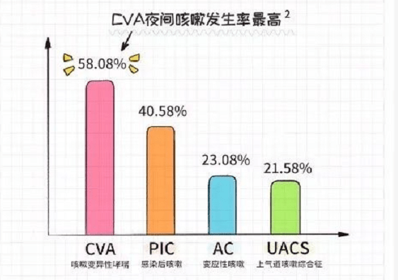 咳嗽变异性哮喘是什么