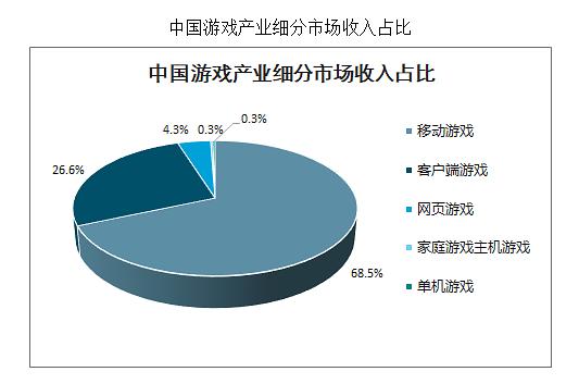 浅析深圳市游戏产业发展现状